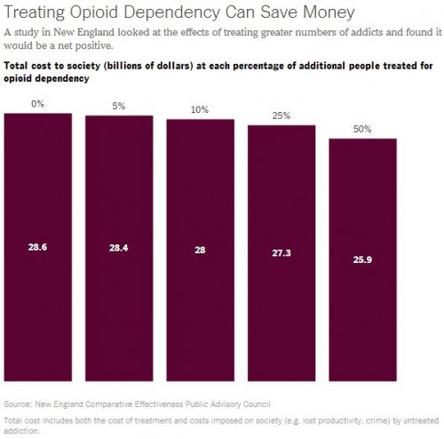 cepac opioid