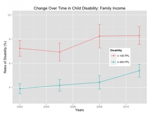 FamilyIncome