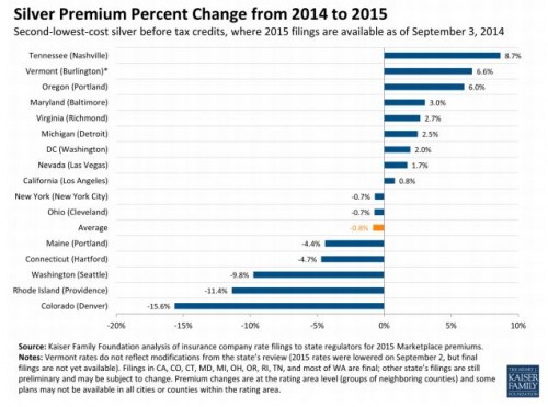 Rates Exchanges