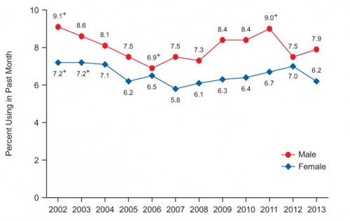 Younger drugs