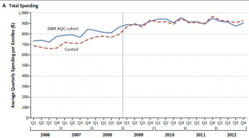 AQC cost