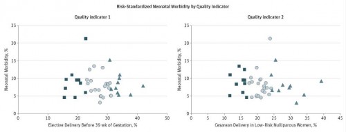 OB Mortality