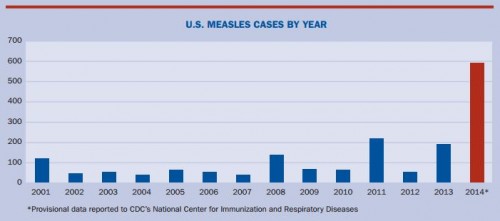 Measles