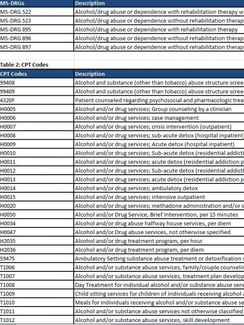 List Of Medicare Sep Codes