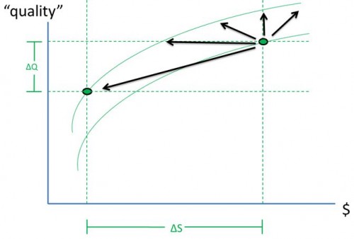 geo var 6