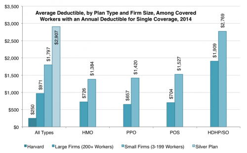 What Is A Car Insurance Deductible & How It Works ...