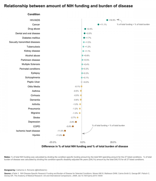 burden of disease