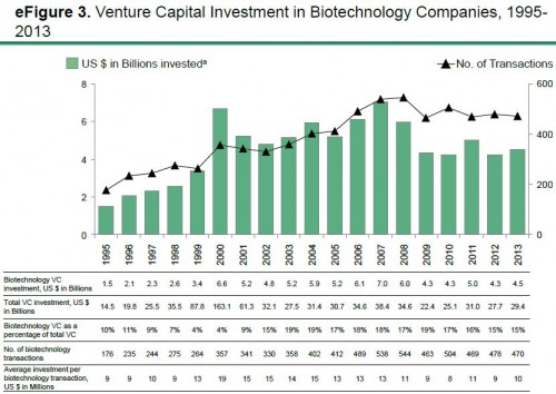 efig 3- venture biotech