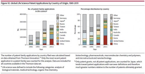 fig 10-china