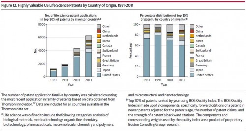 fig 12-not so much china