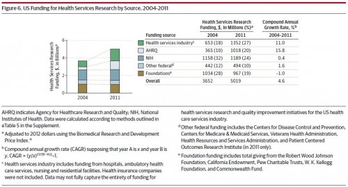 fig 6-funding