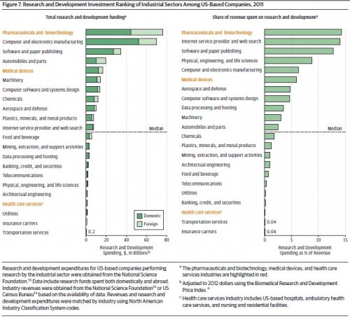 fig 7-sectors