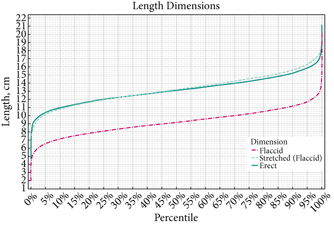 Is Your Penis Too Small? Here's the Right Way to Measure It