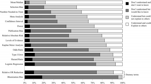 urologists risk reduction metrics