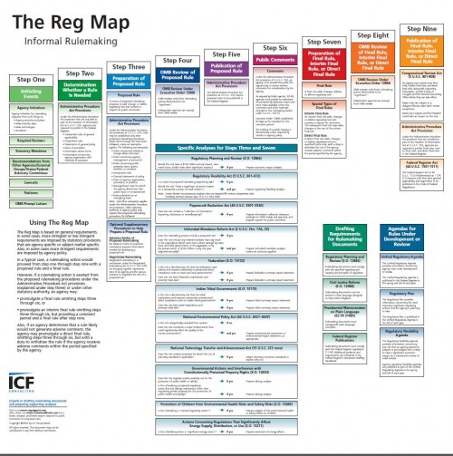 Reg Map
