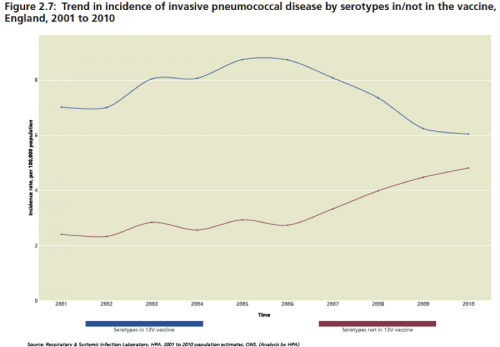 serotype