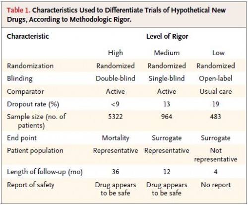 methodological rigor