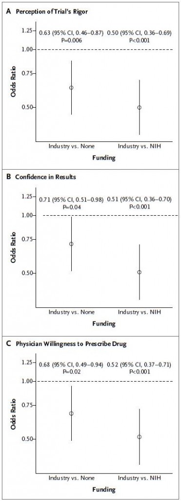 rigor-COI