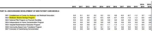 CBO score