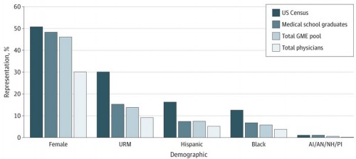 Demographics