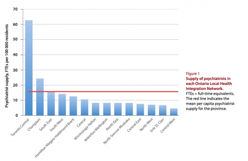 Concentration of psychiatrists by LHIN.