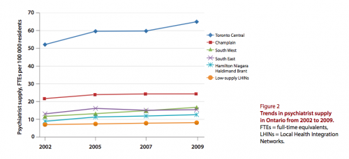 Change in psychiatrists per capita, 2002-2009.