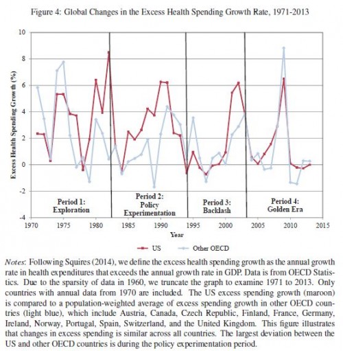 US v OECD fig 4