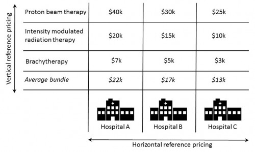 reference pricing