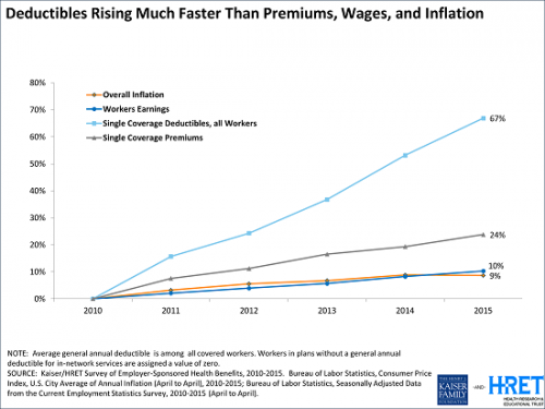 kff-deduct premium wages