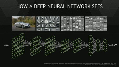 The Deep Learning algorithm.