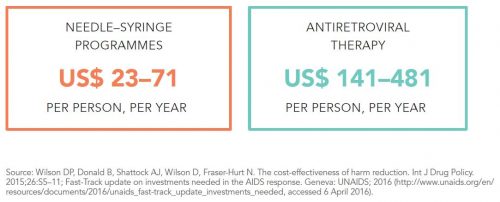 needle exchainge vs antiret