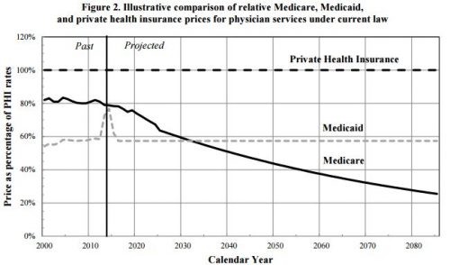 phys-svcs-cuts