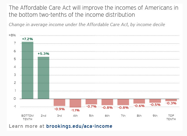 The AHCA and the ACA in two charts | The Incidental Economist