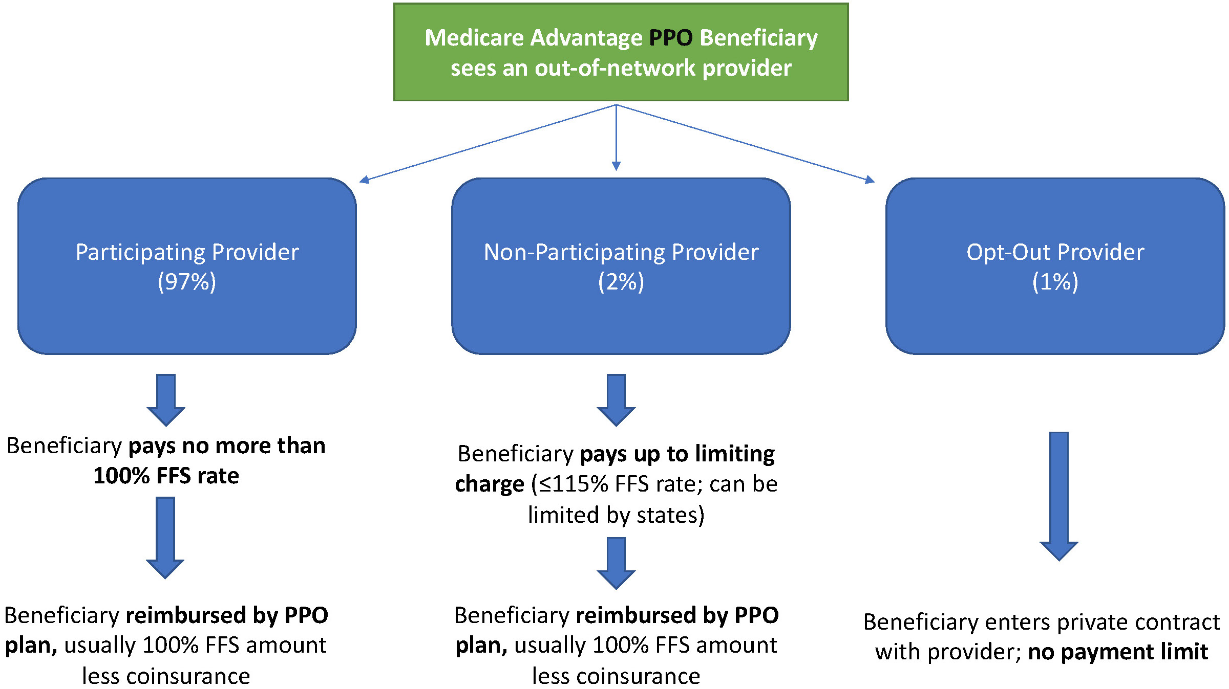 On Medicare? Check Out Some Important Points About In- And Out-Of-Network  Pharmacies